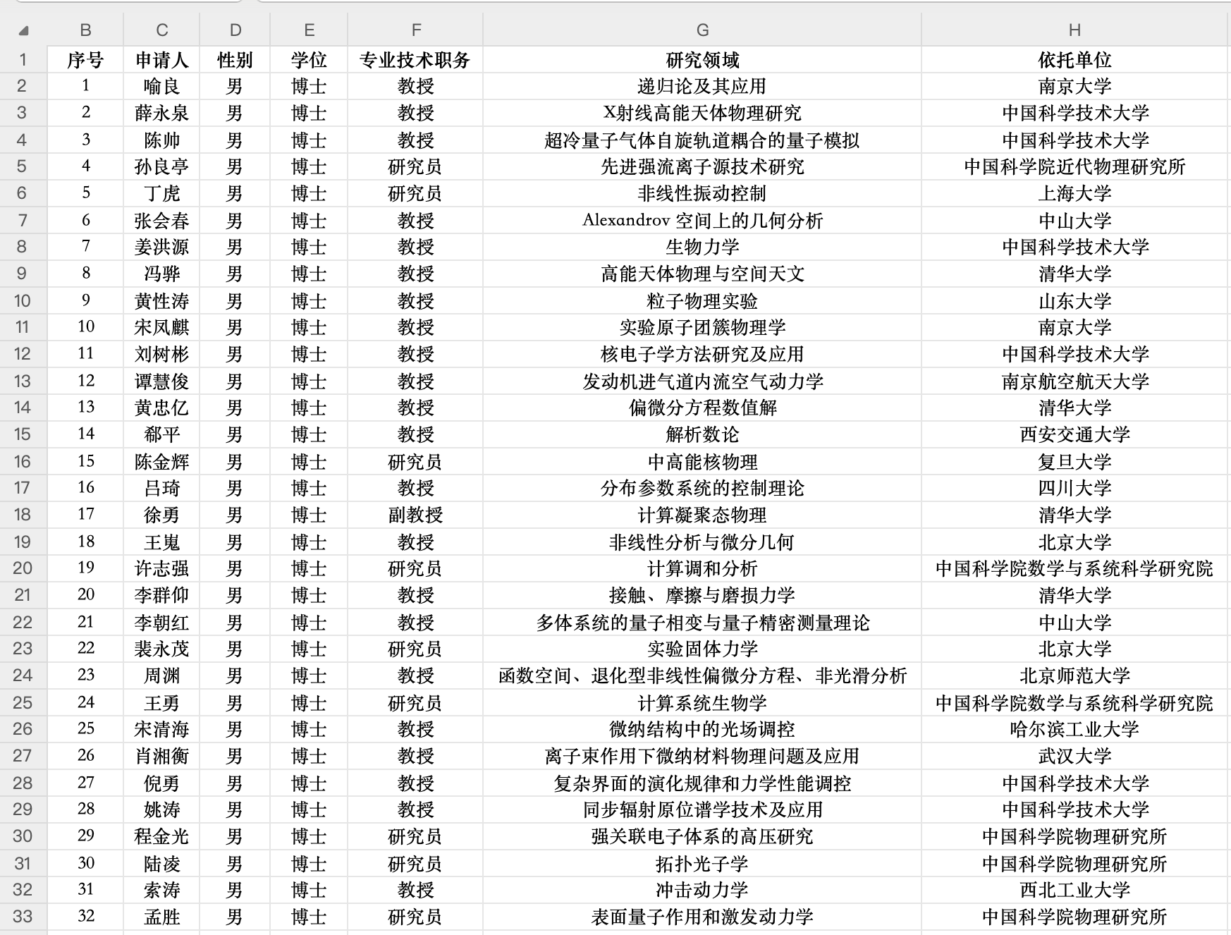 立项名单概览